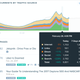 Everything tapered off, and concurrents went back to normal, once the race ended. Image via Chartbeat